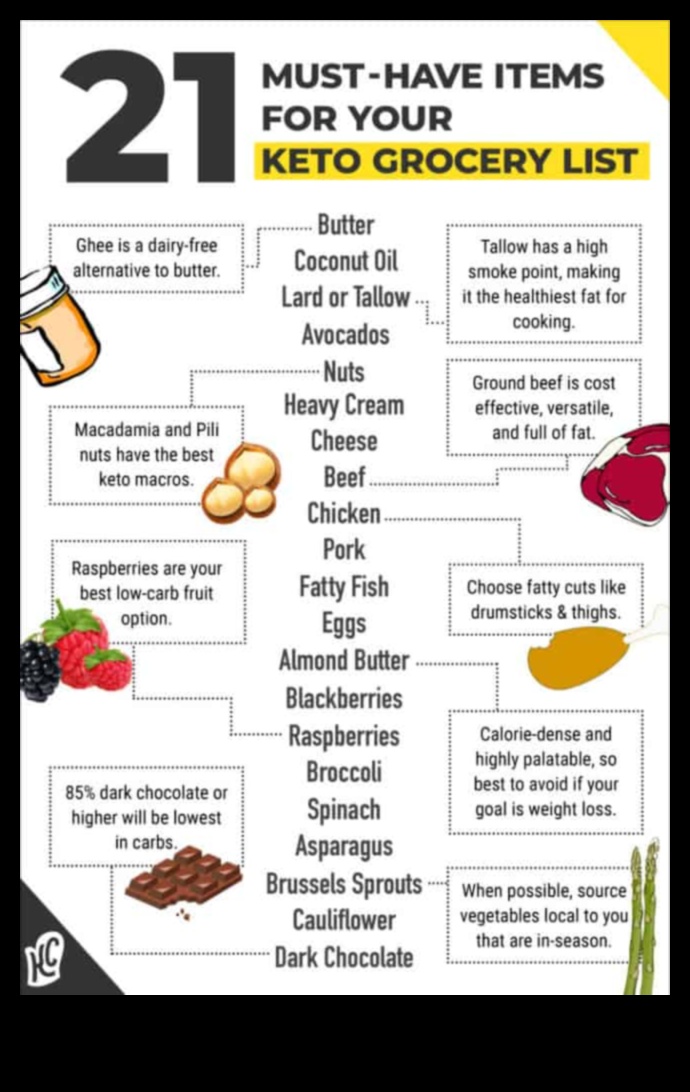 Keto 101: Ketojenik Yaşam Tarzının Temellerini Anlamak