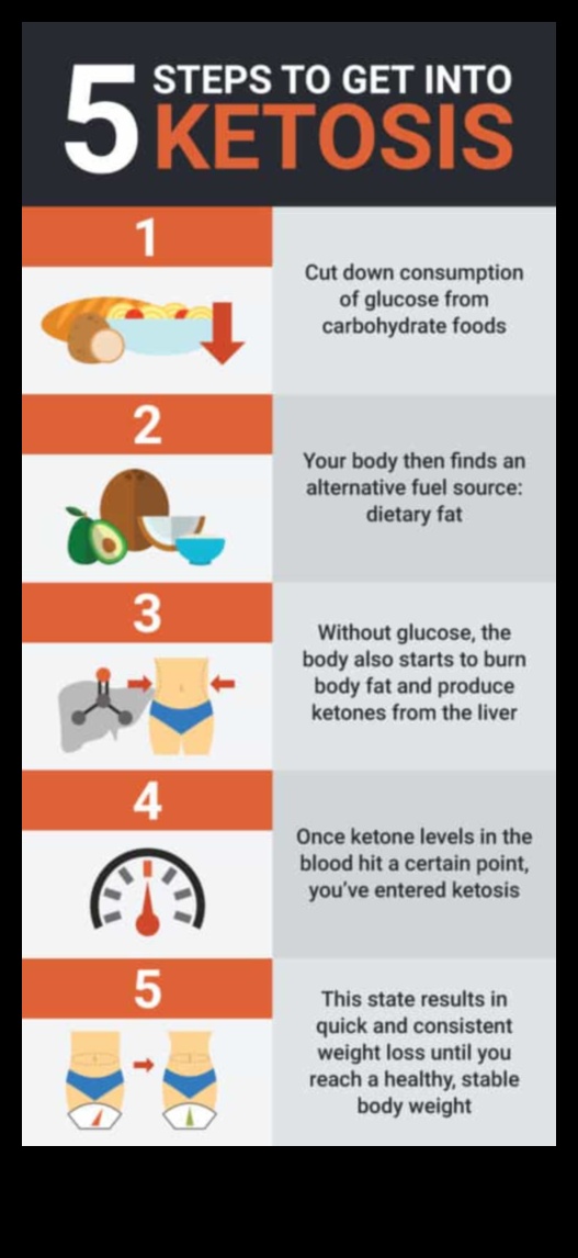 Keto ve Pozitif Beden İmajı: Öz Sevgiyi Beslemek