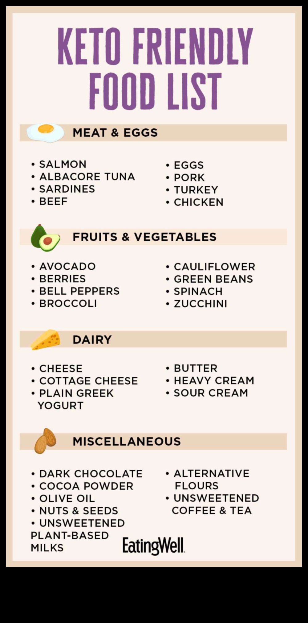 Keto 101: Ketojenik Yaşam Tarzının Temellerini Anlamak